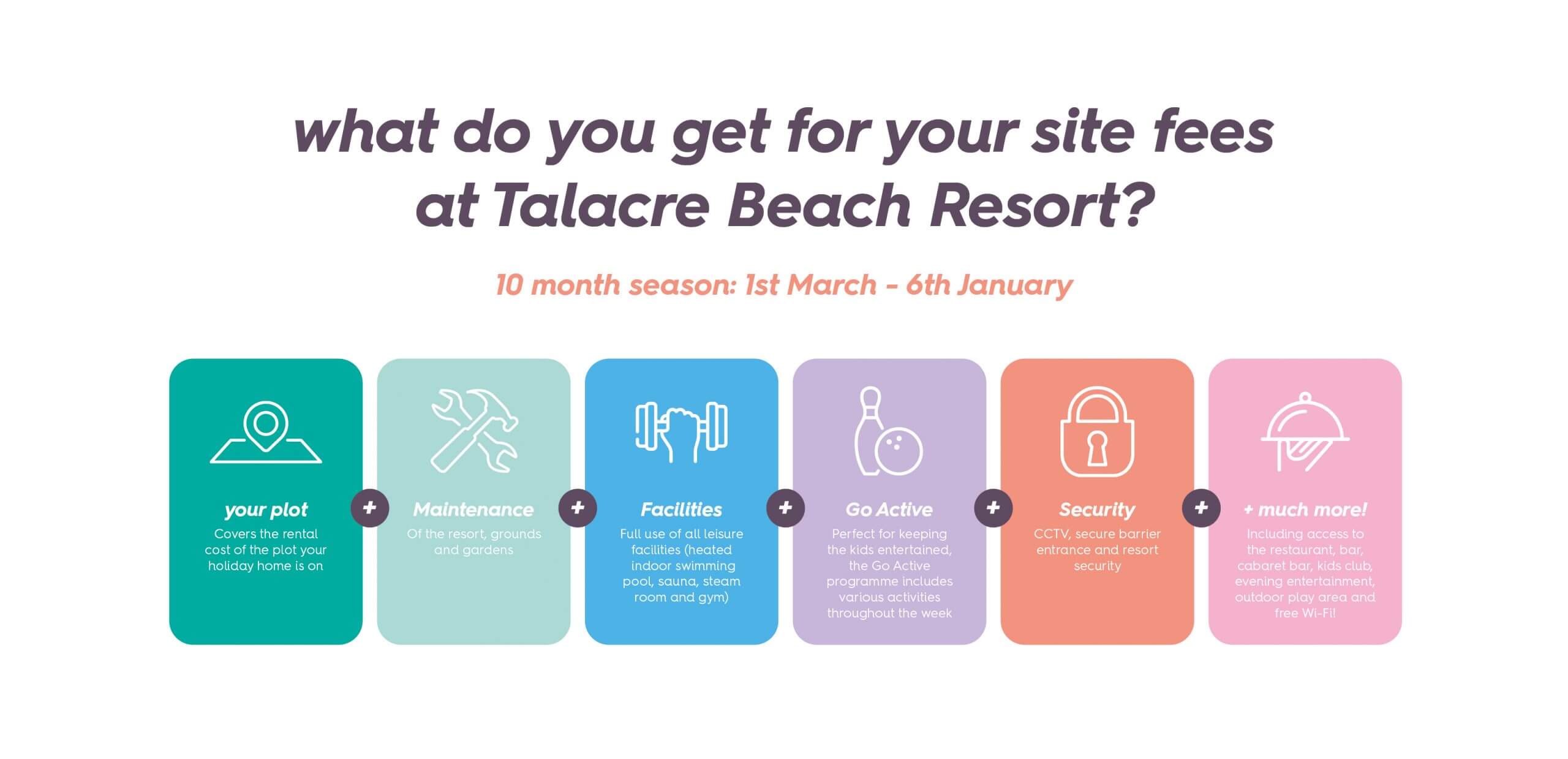 what do you get for your site fees at Talacre Beach Resort?