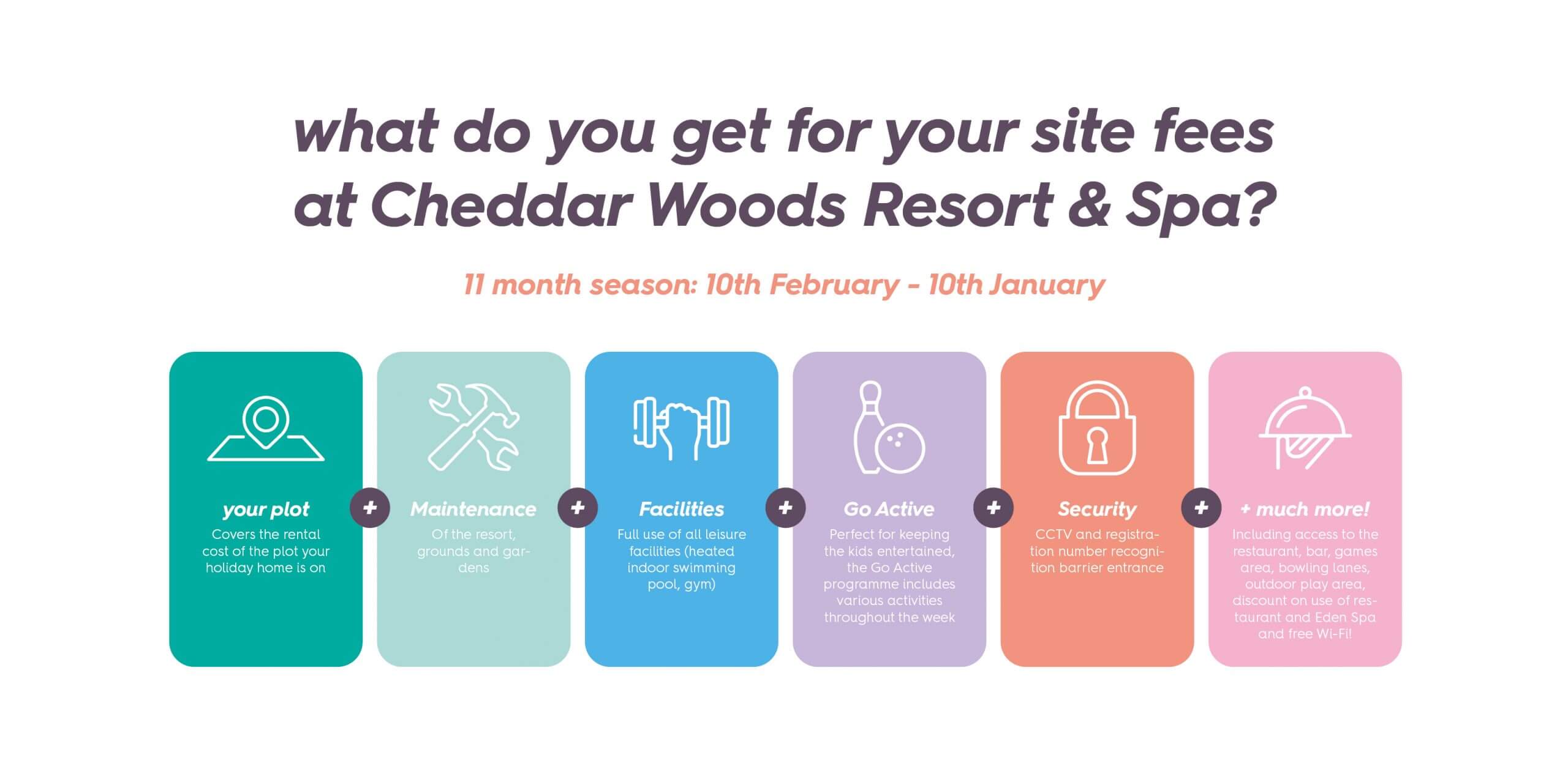 what do you get for your site fees at Cheddar Woods Resort & Spa?