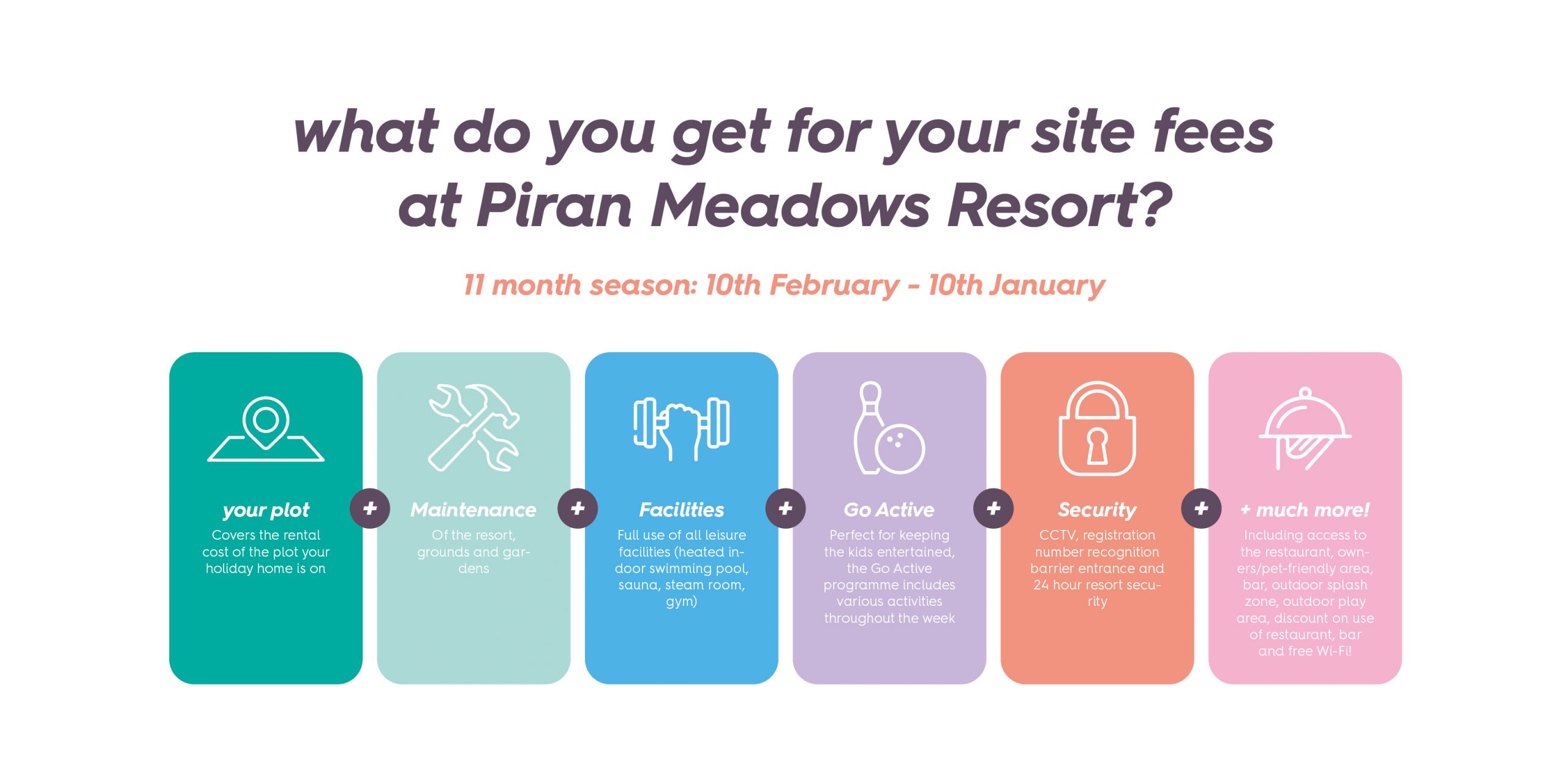 what do you get for your site fees at Piran Meadows Resort?